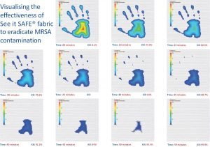 See it SAFE in action handprints