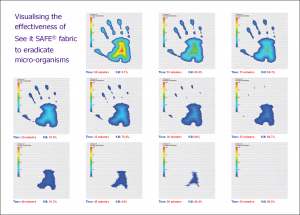 See it SAFE hand prints in action. Antimicrobial for life