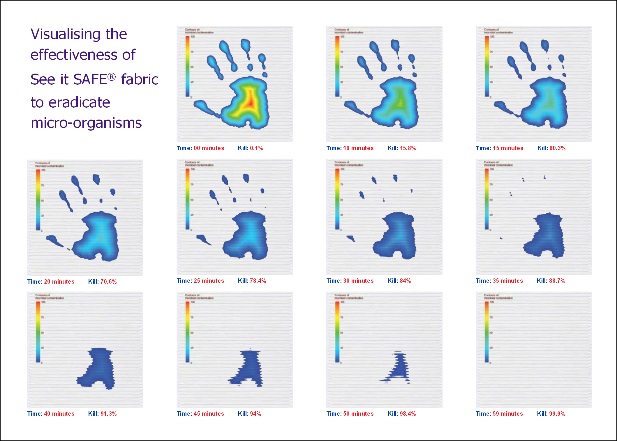 See it SAFE hand prints in action. Antimicrobial for life